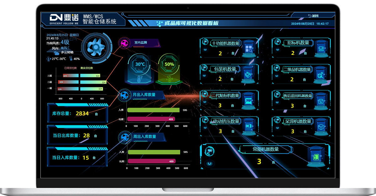 wms倉庫管理系統